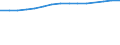 Unit of measure: Thousand persons / Labour force and employment status: Employed to employed persons / Sex: Total / Geopolitical entity (reporting): Hungary