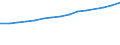 Unit of measure: Thousand persons / Labour force and employment status: Employed to employed persons / Sex: Total / Geopolitical entity (reporting): Malta