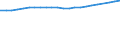 Unit of measure: Thousand persons / Labour force and employment status: Employed to employed persons / Sex: Total / Geopolitical entity (reporting): Netherlands