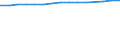 Unit of measure: Thousand persons / Labour force and employment status: Employed to employed persons / Sex: Total / Geopolitical entity (reporting): Austria