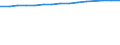 Unit of measure: Thousand persons / Labour force and employment status: Employed to employed persons / Sex: Total / Geopolitical entity (reporting): Poland