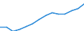 Unit of measure: Thousand persons / Labour force and employment status: Employed to employed persons / Sex: Total / Geopolitical entity (reporting): Portugal