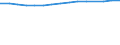 Unit of measure: Thousand persons / Labour force and employment status: Employed to employed persons / Sex: Total / Geopolitical entity (reporting): Slovenia