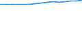 Unit of measure: Thousand persons / Labour force and employment status: Employed to employed persons / Sex: Total / Geopolitical entity (reporting): Slovakia