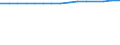 Unit of measure: Thousand persons / Labour force and employment status: Employed to employed persons / Sex: Total / Geopolitical entity (reporting): Finland
