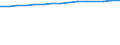 Unit of measure: Thousand persons / Labour force and employment status: Employed to employed persons / Sex: Total / Geopolitical entity (reporting): Sweden
