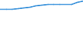 Unit of measure: Thousand persons / Labour force and employment status: Employed to employed persons / Sex: Total / Geopolitical entity (reporting): Iceland