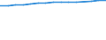 Unit of measure: Thousand persons / Labour force and employment status: Employed to employed persons / Sex: Total / Geopolitical entity (reporting): Switzerland