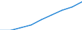 Unit of measure: Thousand persons / Labour force and employment status: Employed to employed persons / Sex: Total / Geopolitical entity (reporting): United Kingdom
