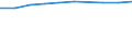 Unit of measure: Thousand persons / Labour force and employment status: Employed to employed persons / Sex: Total / Geopolitical entity (reporting): Serbia