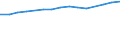 Unit of measure: Thousand persons / Labour force and employment status: Employed to employed persons / Sex: Total / Geopolitical entity (reporting): Türkiye