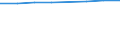 Unit of measure: Thousand persons / Labour force and employment status: Employed to employed persons / Sex: Males / Geopolitical entity (reporting): Belgium