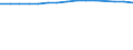 Unit of measure: Thousand persons / Labour force and employment status: Employed to employed persons / Sex: Males / Geopolitical entity (reporting): Czechia