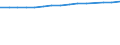 Unit of measure: Thousand persons / Labour force and employment status: Employed to employed persons / Sex: Males / Geopolitical entity (reporting): Denmark