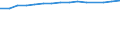 Unit of measure: Thousand persons / Labour force and employment status: Employed to employed persons / Sex: Males / Geopolitical entity (reporting): Estonia