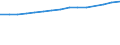 Unit of measure: Thousand persons / Labour force and employment status: Employed to employed persons / Sex: Males / Geopolitical entity (reporting): Ireland