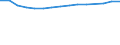 Unit of measure: Thousand persons / Labour force and employment status: Employed to employed persons / Sex: Males / Geopolitical entity (reporting): Greece