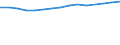 Unit of measure: Thousand persons / Labour force and employment status: Employed to employed persons / Sex: Males / Geopolitical entity (reporting): Spain