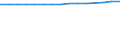 Unit of measure: Thousand persons / Labour force and employment status: Employed to employed persons / Sex: Males / Geopolitical entity (reporting): France