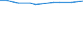 Unit of measure: Thousand persons / Labour force and employment status: Employed to employed persons / Sex: Males / Geopolitical entity (reporting): Croatia