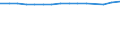 Unit of measure: Thousand persons / Labour force and employment status: Employed to employed persons / Sex: Males / Geopolitical entity (reporting): Italy