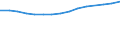 Unit of measure: Thousand persons / Labour force and employment status: Employed to employed persons / Sex: Males / Geopolitical entity (reporting): Cyprus