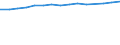 Unit of measure: Thousand persons / Labour force and employment status: Employed to employed persons / Sex: Males / Geopolitical entity (reporting): Lithuania