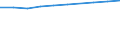 Unit of measure: Thousand persons / Labour force and employment status: Employed to employed persons / Sex: Males / Geopolitical entity (reporting): Luxembourg