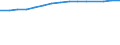 Unit of measure: Thousand persons / Labour force and employment status: Employed to employed persons / Sex: Males / Geopolitical entity (reporting): Hungary