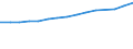 Unit of measure: Thousand persons / Labour force and employment status: Employed to employed persons / Sex: Males / Geopolitical entity (reporting): Malta