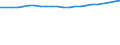 Unit of measure: Thousand persons / Labour force and employment status: Employed to employed persons / Sex: Males / Geopolitical entity (reporting): Netherlands