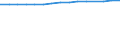 Unit of measure: Thousand persons / Labour force and employment status: Employed to employed persons / Sex: Males / Geopolitical entity (reporting): Austria