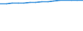 Unit of measure: Thousand persons / Labour force and employment status: Employed to employed persons / Sex: Males / Geopolitical entity (reporting): Poland