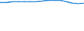 Unit of measure: Thousand persons / Labour force and employment status: Employed to employed persons / Sex: Males / Geopolitical entity (reporting): Romania