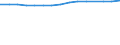 Unit of measure: Thousand persons / Labour force and employment status: Employed to employed persons / Sex: Males / Geopolitical entity (reporting): Slovenia
