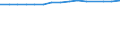 Unit of measure: Thousand persons / Labour force and employment status: Employed to employed persons / Sex: Males / Geopolitical entity (reporting): Slovakia