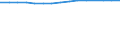 Unit of measure: Thousand persons / Labour force and employment status: Employed to employed persons / Sex: Males / Geopolitical entity (reporting): Finland