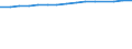 Unit of measure: Thousand persons / Labour force and employment status: Employed to employed persons / Sex: Males / Geopolitical entity (reporting): Sweden