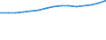 Unit of measure: Thousand persons / Labour force and employment status: Employed to employed persons / Sex: Males / Geopolitical entity (reporting): Iceland