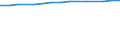 Unit of measure: Thousand persons / Labour force and employment status: Employed to employed persons / Sex: Males / Geopolitical entity (reporting): Switzerland