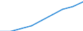 Unit of measure: Thousand persons / Labour force and employment status: Employed to employed persons / Sex: Males / Geopolitical entity (reporting): United Kingdom