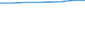 Unit of measure: Thousand persons / Labour force and employment status: Employed to employed persons / Sex: Females / Geopolitical entity (reporting): Belgium