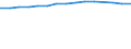 Unit of measure: Thousand persons / Labour force and employment status: Employed to employed persons / Sex: Females / Geopolitical entity (reporting): Czechia