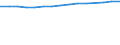Unit of measure: Thousand persons / Labour force and employment status: Employed to employed persons / Sex: Females / Geopolitical entity (reporting): Denmark