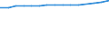 Unit of measure: Thousand persons / Labour force and employment status: Employed to employed persons / Sex: Females / Geopolitical entity (reporting): Estonia
