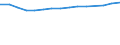 Unit of measure: Thousand persons / Labour force and employment status: Employed to employed persons / Sex: Females / Geopolitical entity (reporting): Greece
