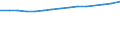 Unit of measure: Thousand persons / Labour force and employment status: Employed to employed persons / Sex: Females / Geopolitical entity (reporting): Spain