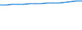 Unit of measure: Thousand persons / Labour force and employment status: Employed to employed persons / Sex: Females / Geopolitical entity (reporting): France