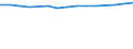 Unit of measure: Thousand persons / Labour force and employment status: Employed to employed persons / Sex: Females / Geopolitical entity (reporting): Croatia