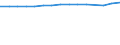 Unit of measure: Thousand persons / Labour force and employment status: Employed to employed persons / Sex: Females / Geopolitical entity (reporting): Italy